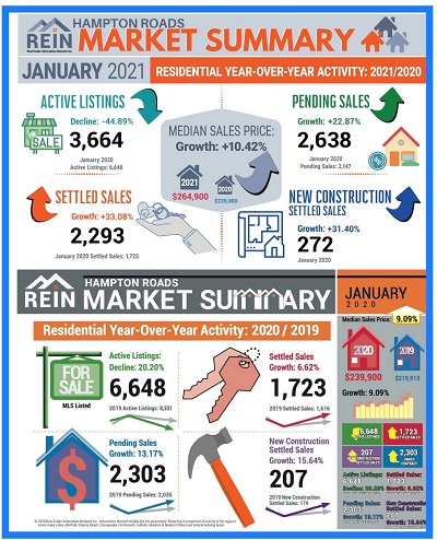 With Inventory Declining and Sales Prices Increasing, What’s a Real Estate Investor to Do?